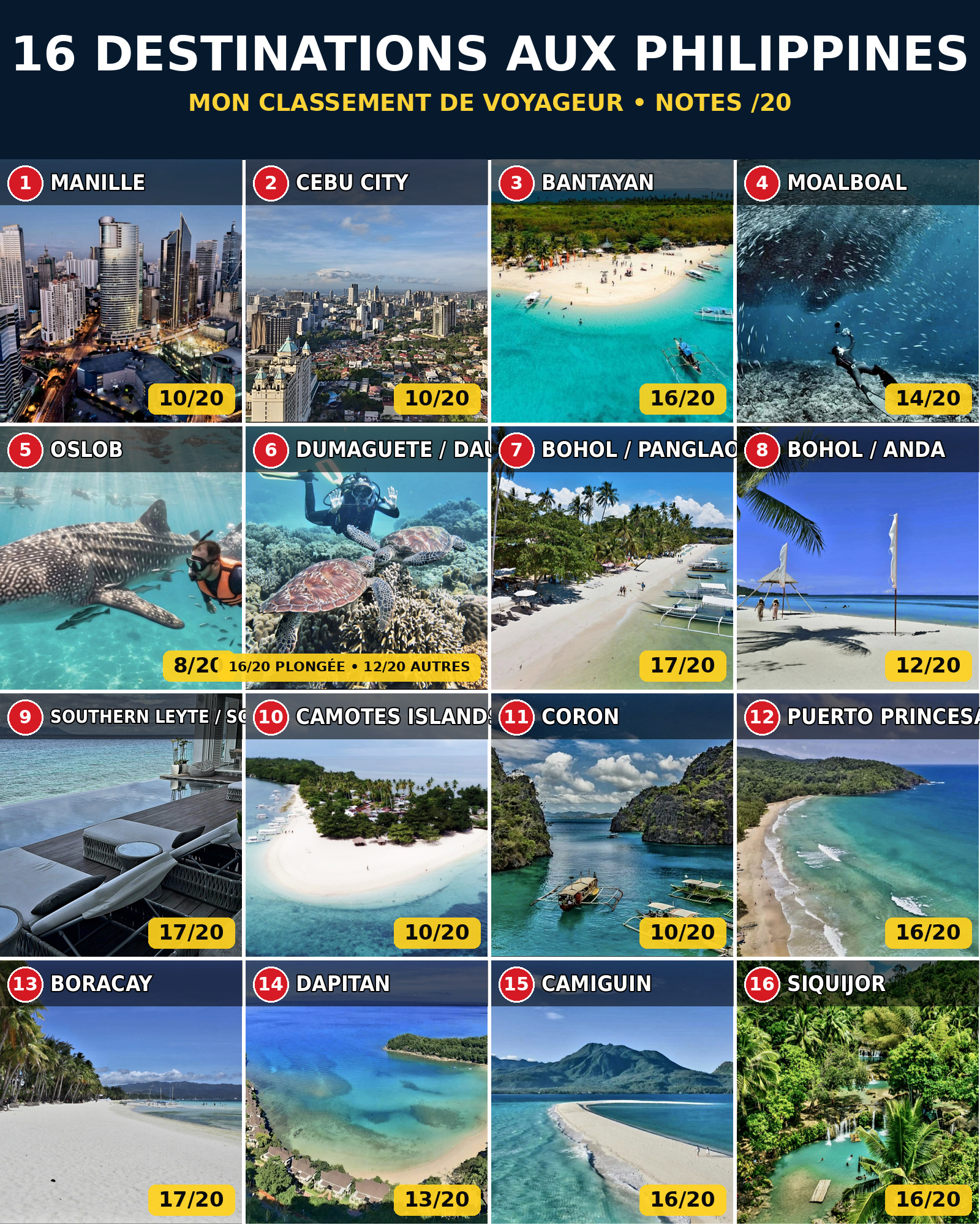 Où aller aux Philippines ? J'ai testé et noté 16 destinations